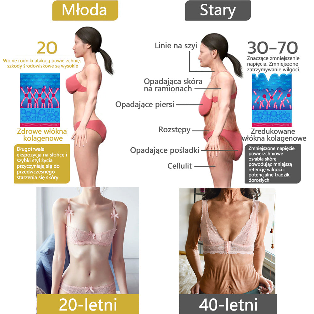 Collagen Peptides FIRMING SERUM STICK🎄🎄🎄 – National Institute of Hygiene (PZH) and the Polish Dermatological Society (PTD), guaranteeing the highest quality and safety for your skin.