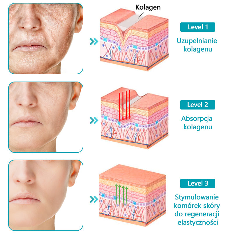 Collagen Peptides FIRMING SERUM STICK🎄🎄🎄 – National Institute of Hygiene (PZH) and the Polish Dermatological Society (PTD), guaranteeing the highest quality and safety for your skin.