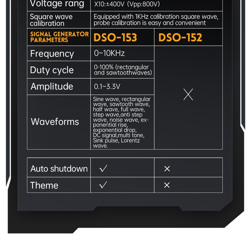 FNIRSI DSO153 2 in 1 Handheld Oscilloscope/DDS Signal Generator  Digital Portable Automotive Oscilloscope with 2.8 inch TFT  1MHz Bandwidth  5MS/s Sampling Rate  Trigger Function Auto/Nomal/Single