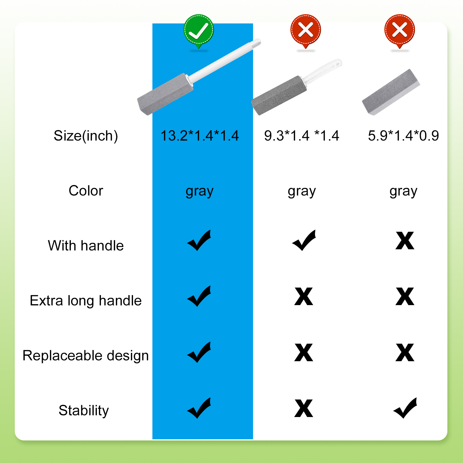 6 Pack Pumice Stick Toilet Bowl Cleaner Kit - with Long Handle & Replaceable Stones - Effortless Removal of Stubborn Hard Water Stains & Buildup - Toilet Pumice Stone