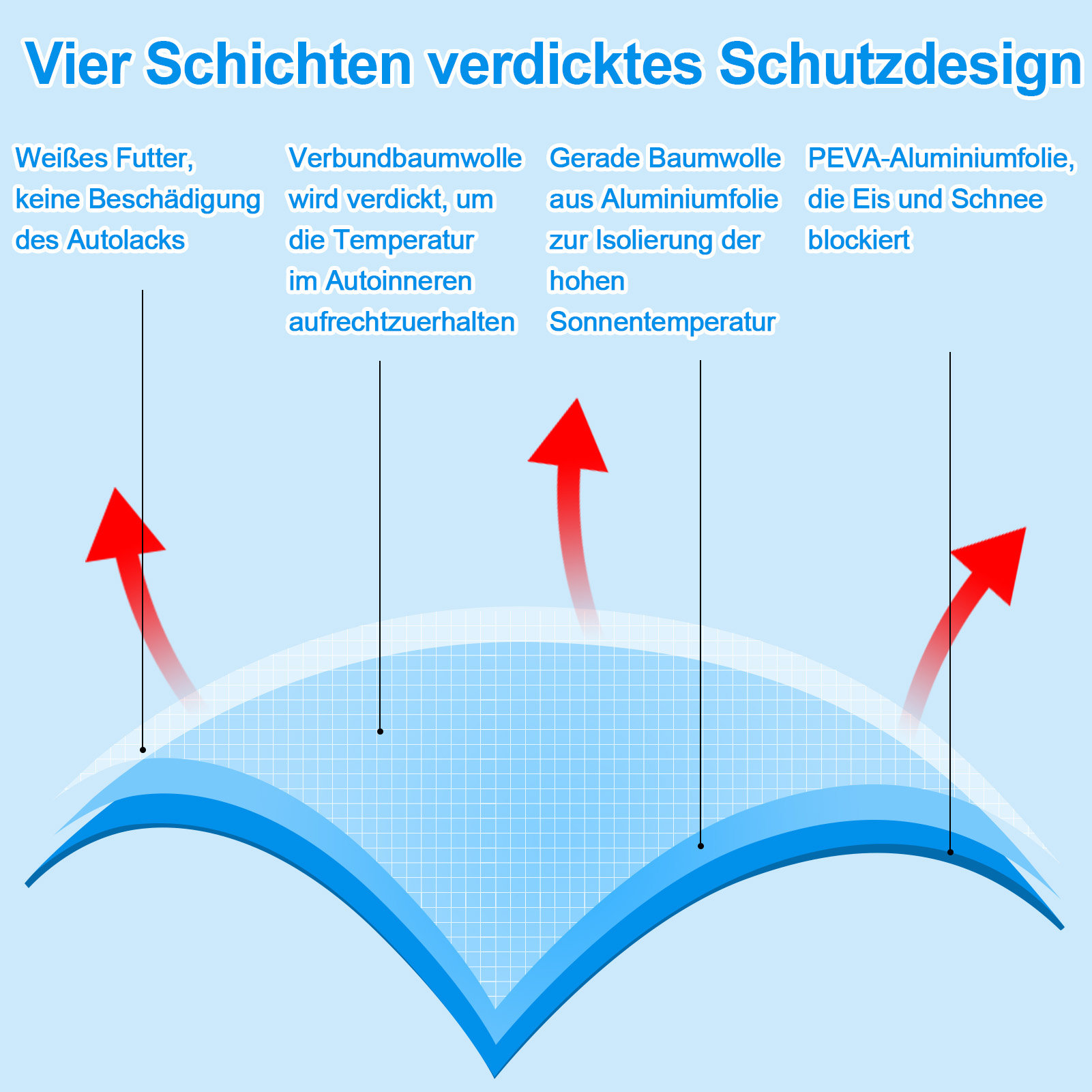 LUIISIS Car Windshield Cover with Side Mirror Cover from Ice, Snow, Sun, Dust, 57.87" x 45.67", Magnetic Windshield Cover Foldable, Fit for Large Sedan/Large SUV/Pickup, Waterproof and Windproof
