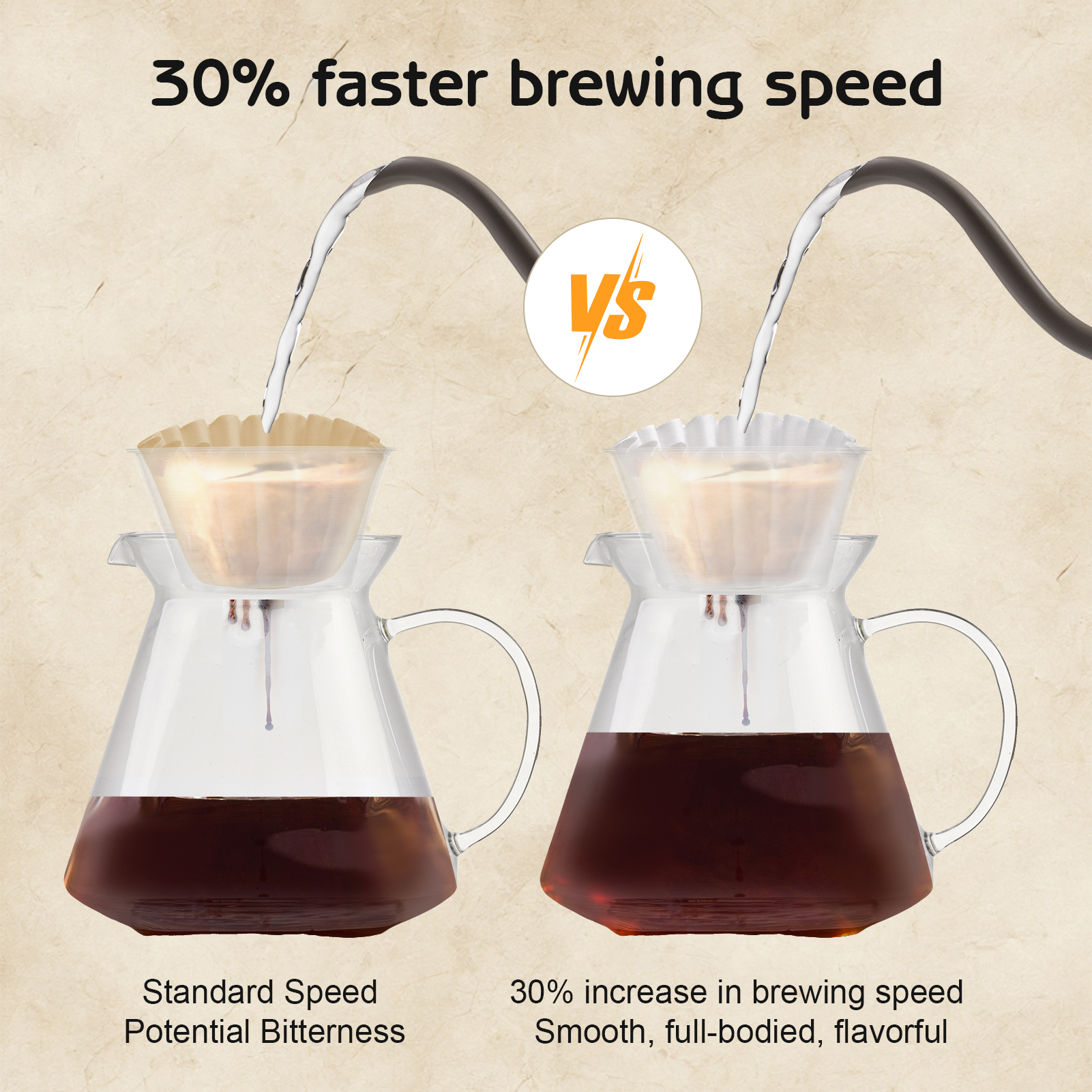 AOWOO 1-2 Cup Basket Coffee Filters, 300 Count Disposable Small Coffee Filter Paper, Compatible with Kalita Wave Dripper 155 Series, Single Serve Coffee Pot, Pour Over and Drip Coffee Maker