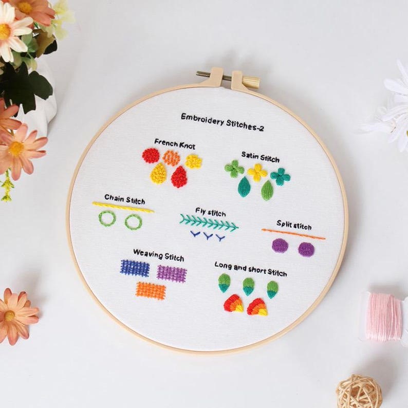 Rubbyoo 4-piece Embroidery Starter Kit - 4 Level Needle Craft | Perfect Handmade Gifts For Stitch Beginner  - image 6