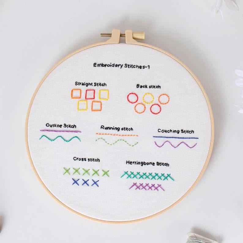 Rubbyoo 4-piece Embroidery Starter Kit - 4 Level Needle Craft | Perfect Handmade Gifts For Stitch Beginner  - image 5