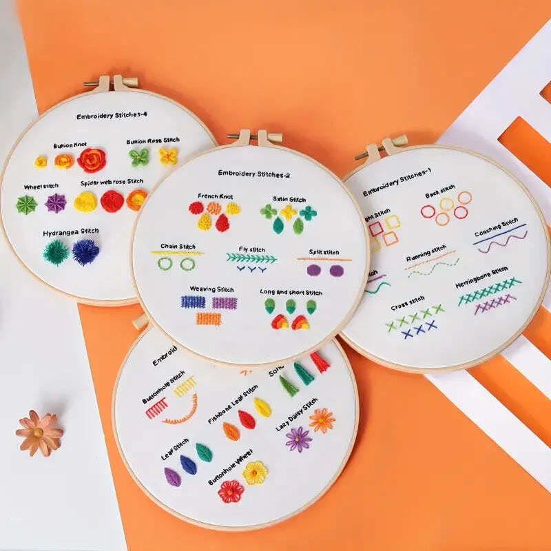 Rubbyoo 4-piece Embroidery Starter Kit - 4 Level Needle Craft | Perfect Handmade Gifts For Stitch Beginner  - image 2