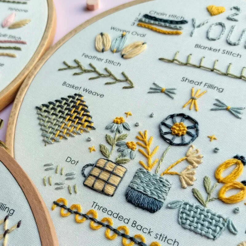 Rubbyoo 3-piece Embroidery Starter Kit - Love Your Self Needlepoint | Floral And Botanical Set | 3 Level Stitch Practice - image 3