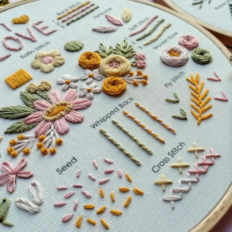 Rubbyoo 3-piece Embroidery Starter Kit - Love Your Self Needlepoint | Floral And Botanical Set | 3 Level Stitch Practice - image 2