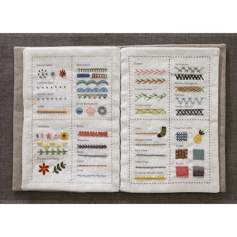 Rubbyoo Beginner Stitch Practice Kit - Diy Starter Embroidery Set | 3 Level Floral And Botanical Needlecraft | Nice Gifts For Sewing Enthusiast - image 10