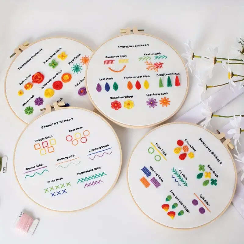 Rubbyoo 4-piece Embroidery Starter Kit - 4 Level Needle Craft | Perfect Handmade Gifts For Stitch Beginner  - image 4