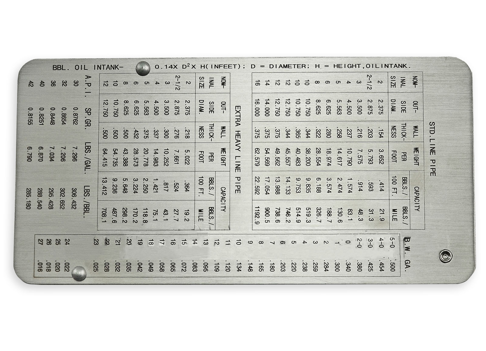 HK-Bluesweld Pipe Pit Welding Gauge Gage Test Ulnar Welder Inspection