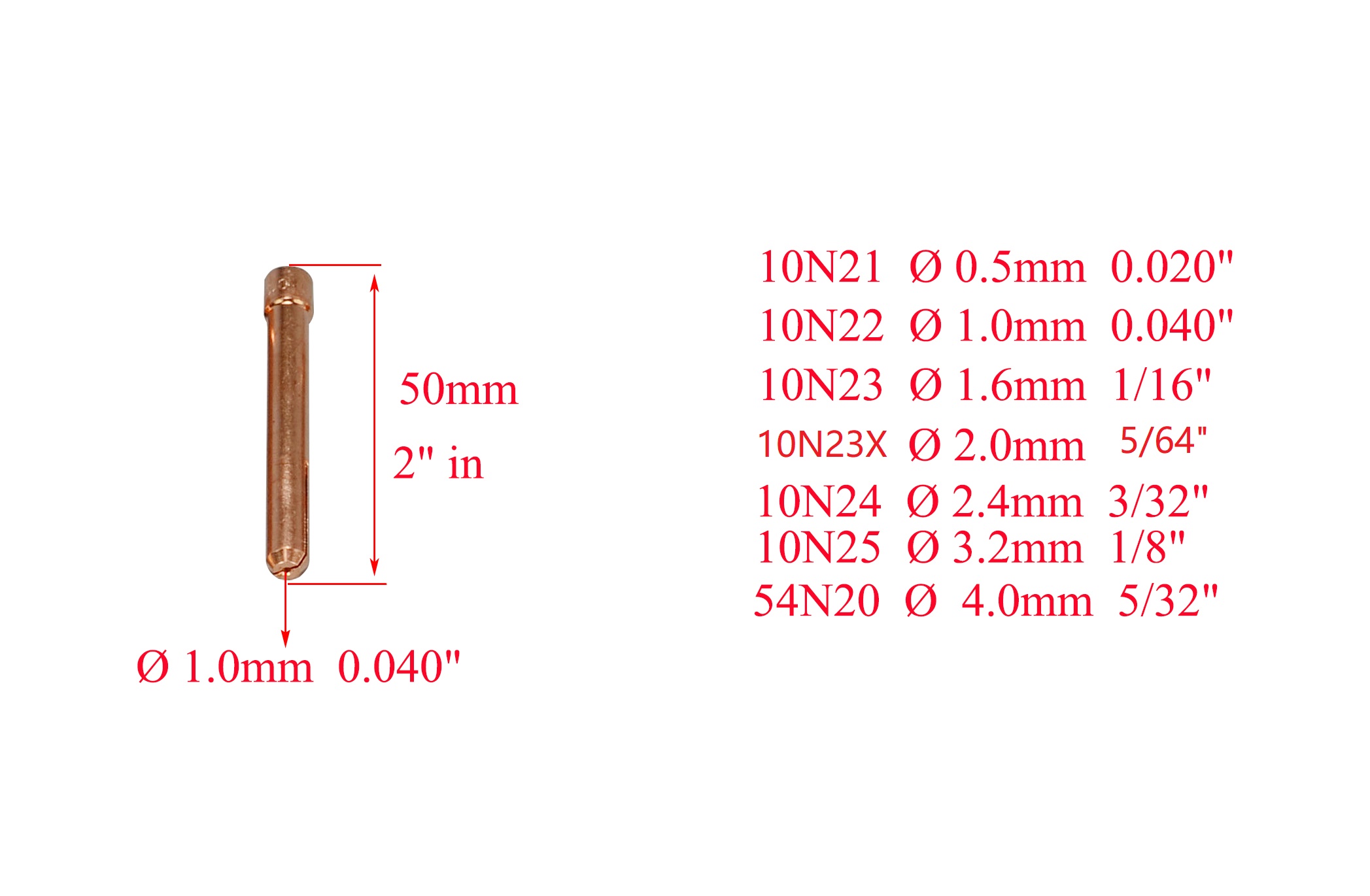 TIG Gas Lens Assorted Size kit 45V26 (3/32" & 2.4mm Orifice) 10N24 54N15 54N01 for QQ300 PTA DB SR WP 17 18 26 TIG Welding Torch 4pcs