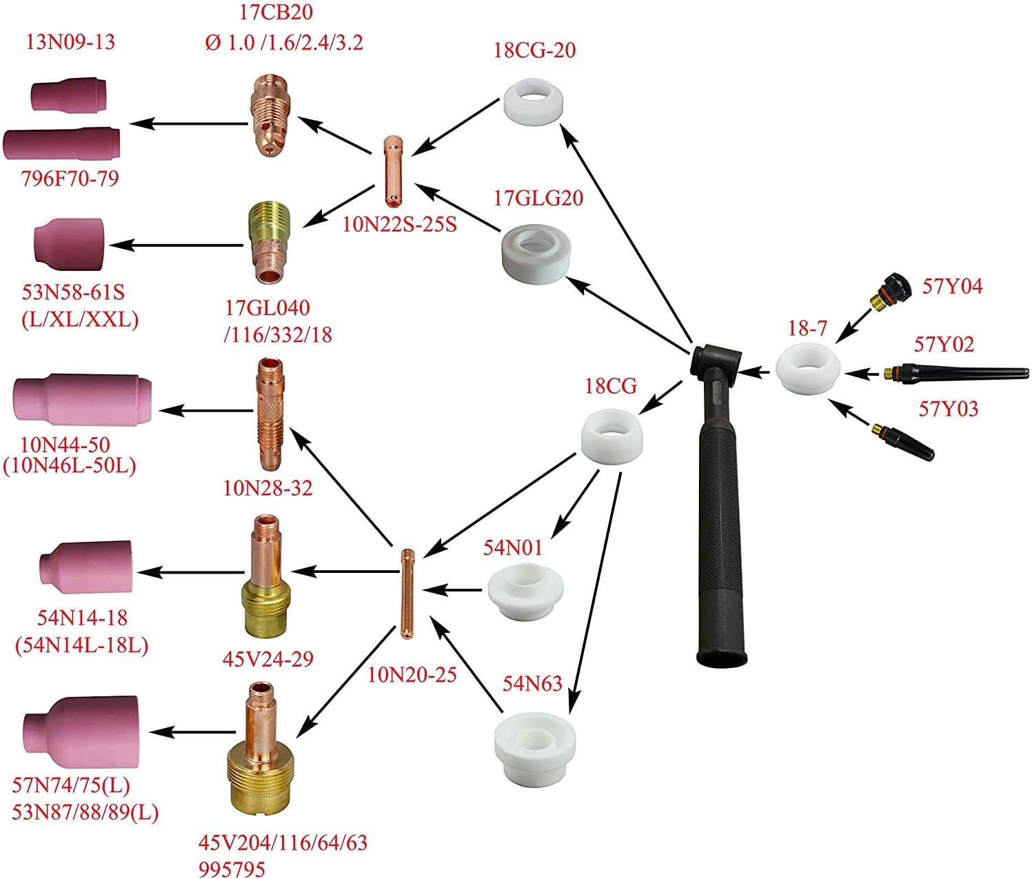 Insulated Pyrex Glass TIG Cups #10 (5/8" & 16.0mm Orifice) Clear Quartz Nozzle Gas Saver for SR WP 9 17 18 20 25 26 TIG Welding Torch 20pcs