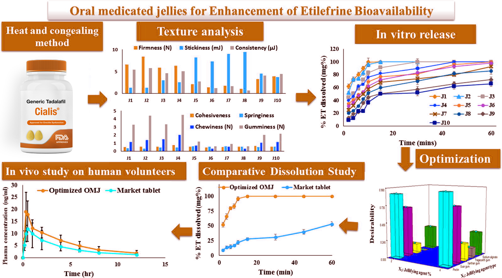 COD单页系统建站.联系QQ：494906791/微信：Cod_web