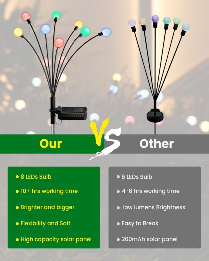 🔥🔥🔥BUY 8 SAVE 20%- Waterproof Solar Powered Firefly Light