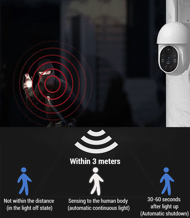 ⏰Last Day Sale 70% OFF - Solar-Powered Simulated Surveillance Camera Street Light