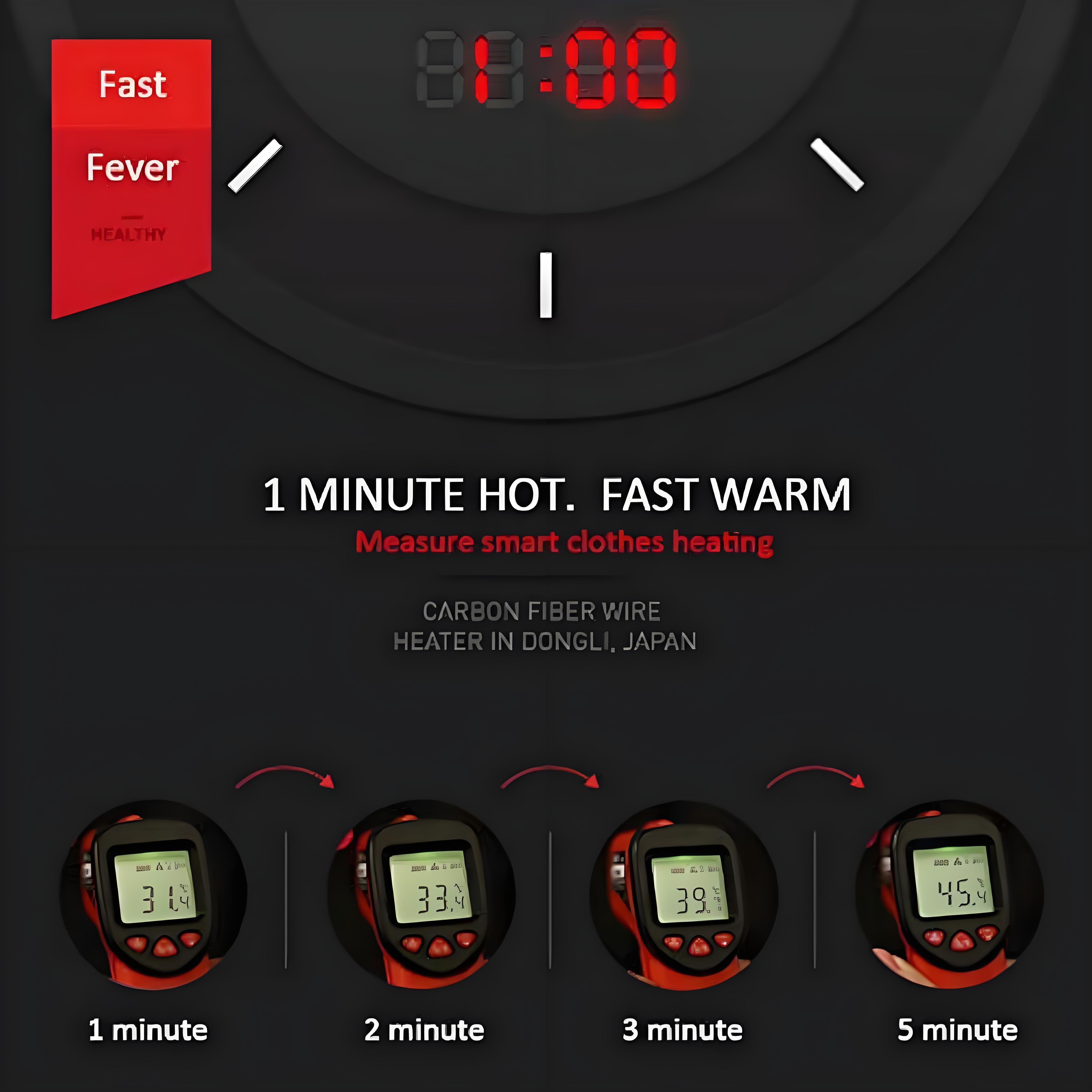 Heated Jackets, USB Electric Heating Unisex Hooded Jacket