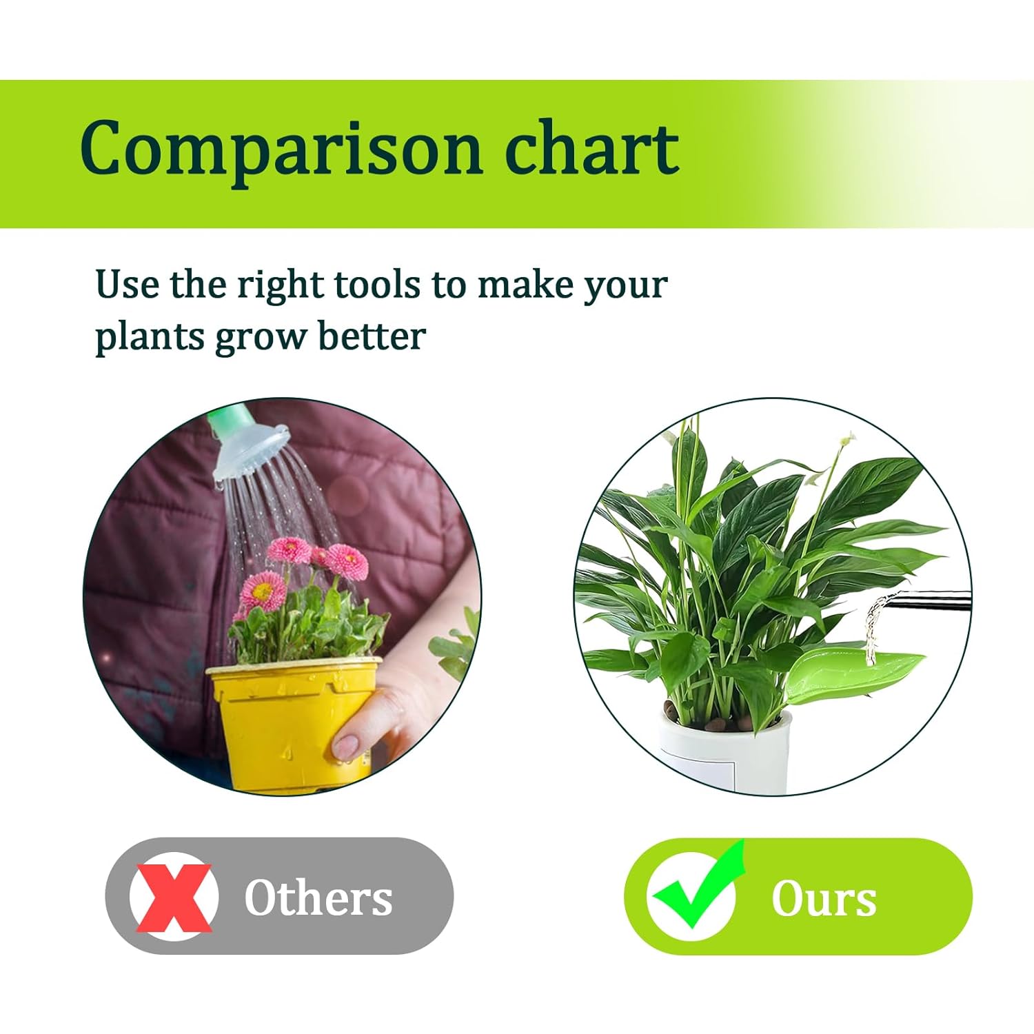 🍃 Leaf Plant Watering Funnel