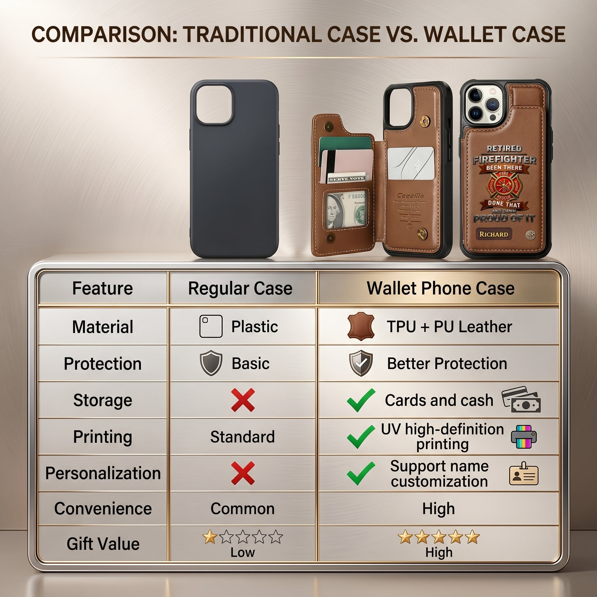 Personalized Retired Firefighter Wallet Phone Case