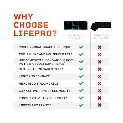 Lifepro Red Light Therapy Belt - Near Infrared Light Therapy & Red Light Therapy for Body
