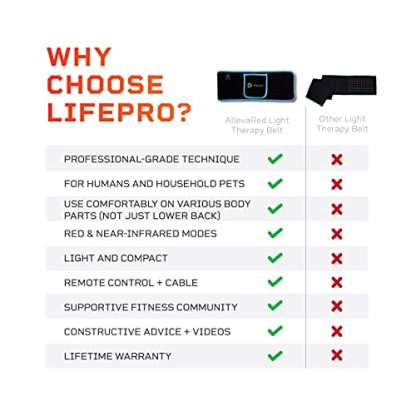 Lifepro Red Light Therapy Belt - Near Infrared Light Therapy & Red Light Therapy for Body
