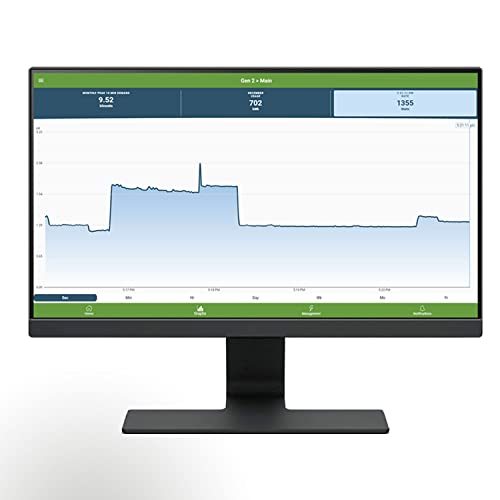 Smart Home Energy Monitor with 16 50A Circuit Level Sensors | Vue - Real Time
