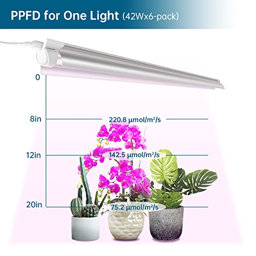 Barrina 4FT T8 Plant Grow Light, Full Spectrum, LED Growing Lamp Fixture, 6-Pack