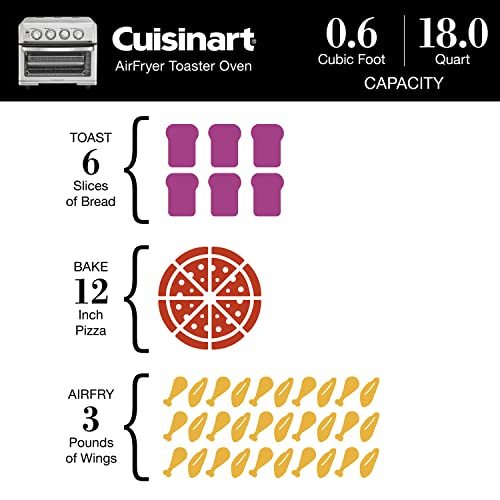 Cuisinart Air Fryer + Convection Toaster Oven, 8-1 Oven with Bake, Grill, Broil & Warm Options