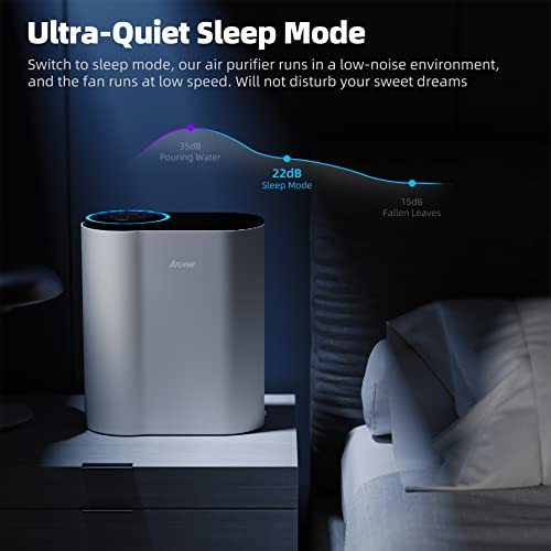 AROEVE Air Purifiers for Large Room Up to 1095 Sq Ft with H13 True HEPA Filter