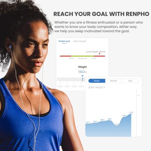 RENPHO Smart Scale for Body Weight, Digital Bathroom Scale BMI Weighing Bluetooth Body Fat Scale