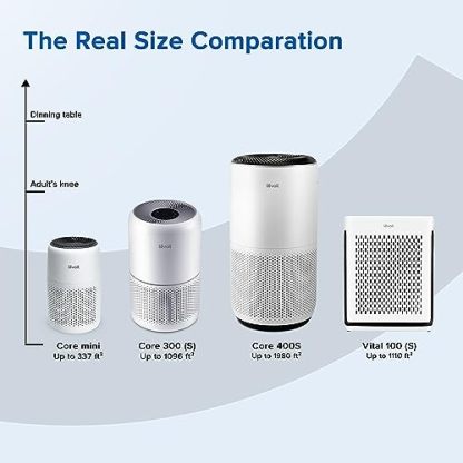 LEVOIT Air Purifier for Home Allergies Pets Hair in Bedroom, Covers Up to 1095 Sq.Ft