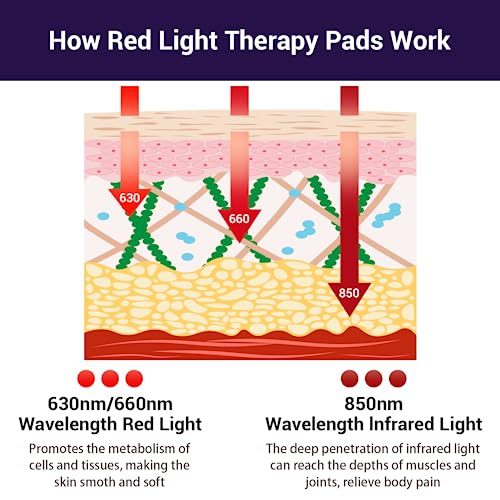 Comfytemp Red Light Therapy for Body, Large Infrared Light Therapy Pad 12" x 24"