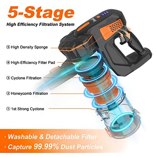 INSE Cordless Vacuum Cleaner, 6-in-1 Rechargeable Stick Vacuum, 45mins Runtime