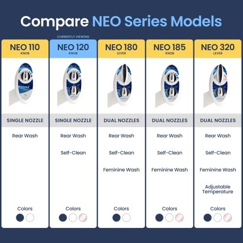 LUXE Bidet NEO 120 - Self-Cleaning Nozzle, Fresh Water Non-Electric Bidet Attachment for Toilet Seat