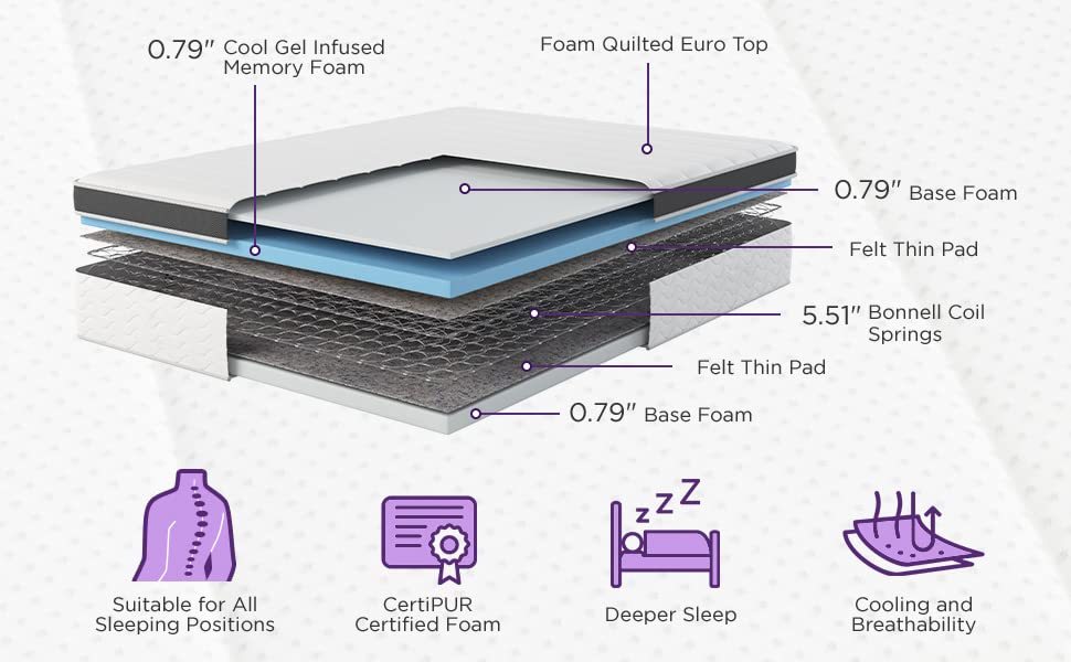 NapQueen 8 Inch Maxima Hybrid Mattress, Twin Size, Cooling Gel Infused Memory Foam