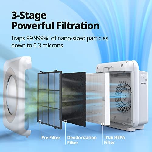 Coway Airmega AP-1512HH(W) True HEPA Purifier with Air Quality Monitoring