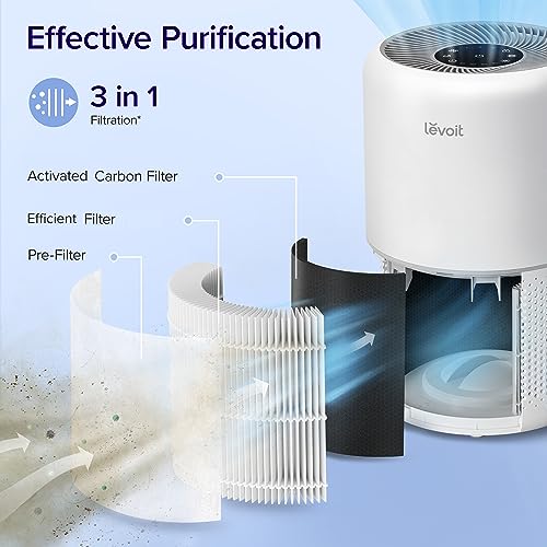 LEVOIT Air Purifier for Home Allergies Pets Hair in Bedroom, Covers Up to 1095 Sq.Ft
