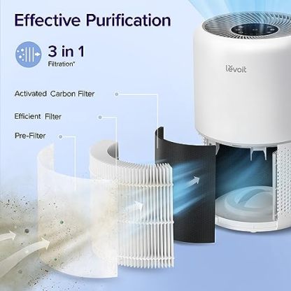 LEVOIT Air Purifier for Home Allergies Pets Hair in Bedroom, Covers Up to 1095 Sq.Ft