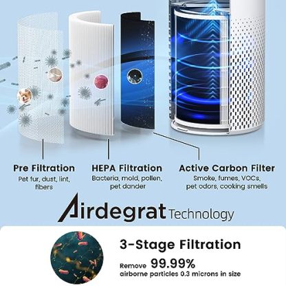 Afloia Air Purifiers for Home Large Room Up to 1076 Ft², H13 True HEPA Air Purifiers for Bedroom