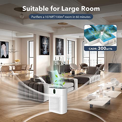 Air Purifiers for Home Large Room Up to 1076 Sq Ft with PM 2.5 Display Air Quality Sensor
