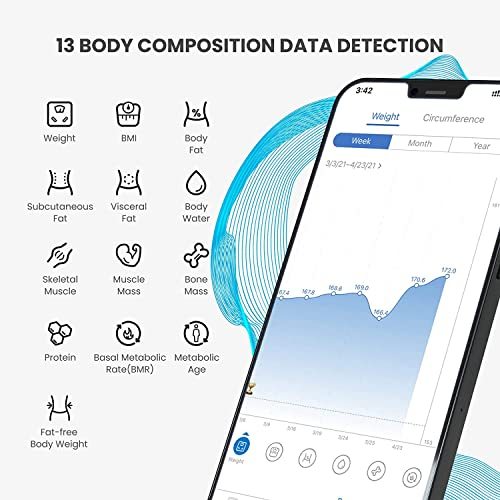 RENPHO Smart Scale for Body Weight, Digital Bathroom Scale BMI Weighing Bluetooth Body Fat Scale