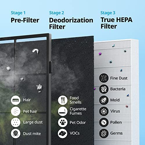 Coway Airmega AP-1512HH(W) True HEPA Purifier with Air Quality Monitoring