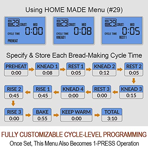 KITCHENARM 29-in-1 SMART Bread Machine with Gluten Free Setting Bread Maker Machine