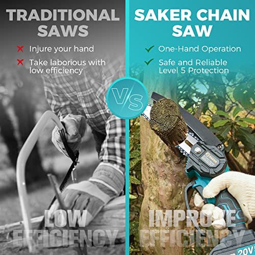 Saker Mini Chainsaw,6 Inch Portable Electric Chainsaw Cordless