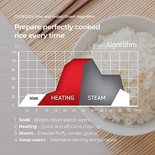 CUCKOO 6-Cup (Uncooked) Micom Rice Cooker Nonstick Inner Pot | White