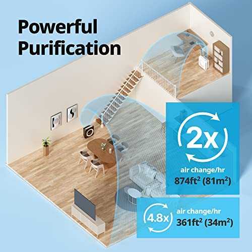 Coway Airmega AP-1512HH(W) True HEPA Purifier with Air Quality Monitoring