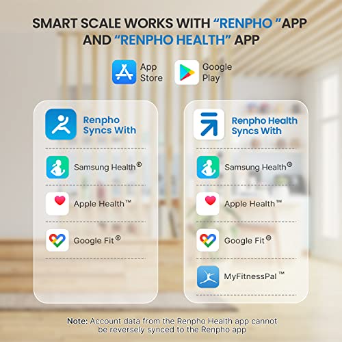 RENPHO Smart Scale for Body Weight, Digital Bathroom Scale BMI Weighing Bluetooth Body Fat Scale