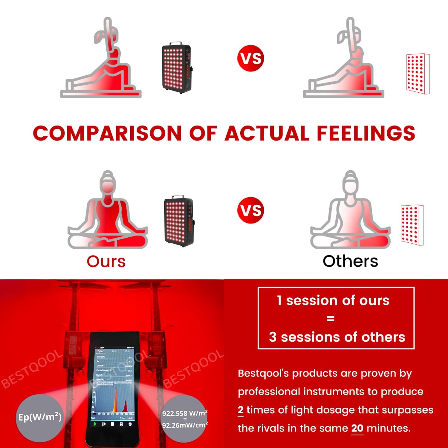 Bestqool Red Light Therapy Device for Body, Face. Near Infrared Light 660nm 850nm, 100W