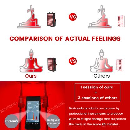 Bestqool Red Light Therapy Device for Body, Face. Near Infrared Light 660nm 850nm, 100W