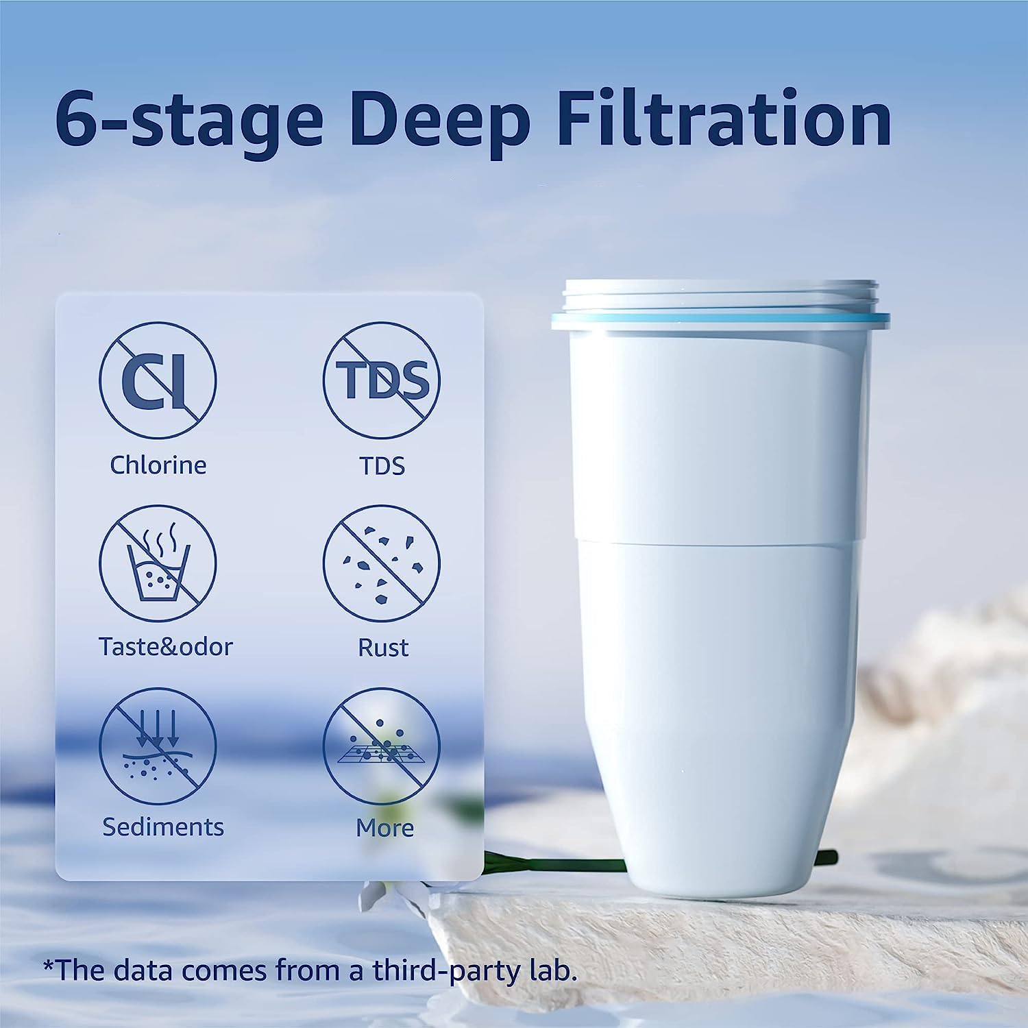 AQUA CREST NSF/ANSI 53 Certified 6-Stage Replacement Water Filters Reduce TDS
