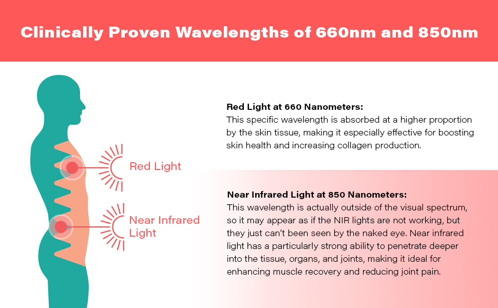 red light near infrared light therapy 660nm 850nm deep tissue skin health joint pain joovv